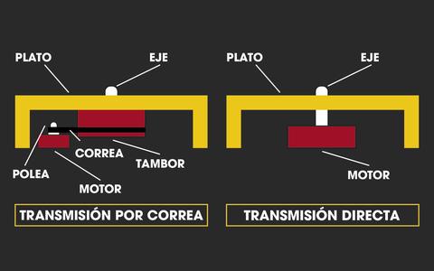tocadiscos tracción correa vs traccion directa