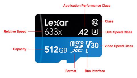 que significan letras tarjeta microsd