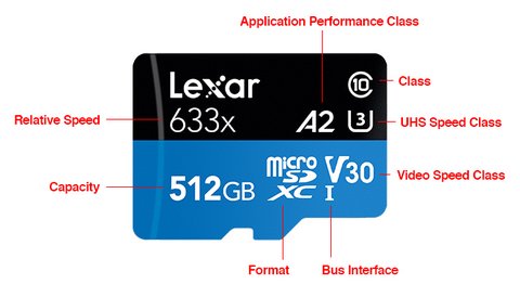 que significan letras tarjeta microsd