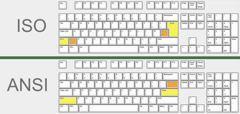 iso vs ansi colores