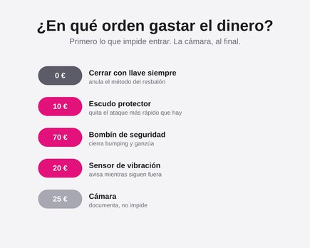 proteger la casa