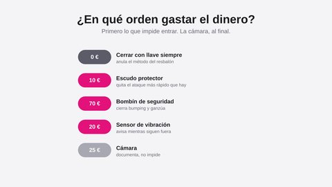 proteger la casa