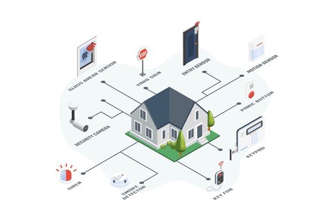mejores sensores de seguridad