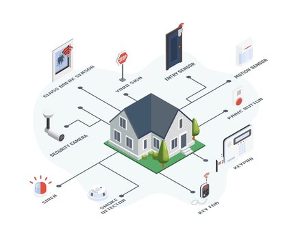 mejores sensores de seguridad