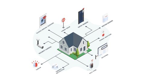 mejores sensores de seguridad