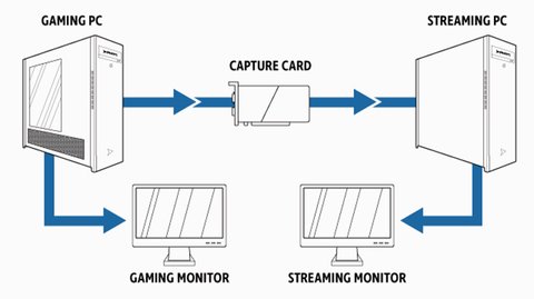 como streaming 2 pc