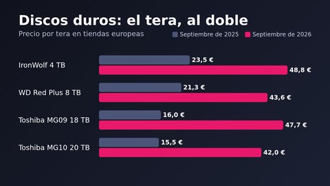mejores discos duros