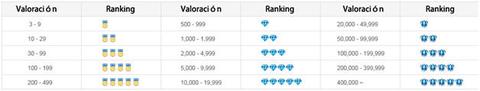 ranking antiguo aliexpress