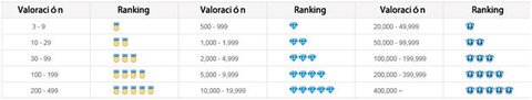 ranking antiguo aliexpress