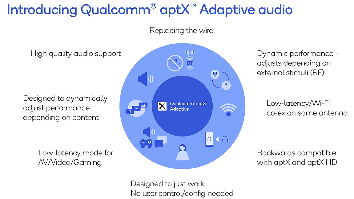 aptx adaptativo adaptive
