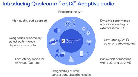 aptx adaptativo adaptive