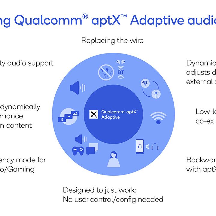 aptx adaptativo adaptive