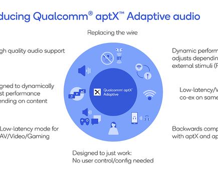 aptx adaptativo adaptive