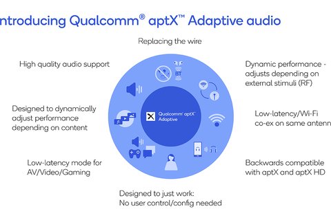 aptx adaptativo adaptive