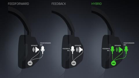 lanzamiento razer opus sistema hibrido anc
