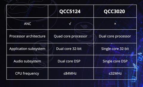 tronsmart apollo bold truewireless chip qualcomm qcc5124