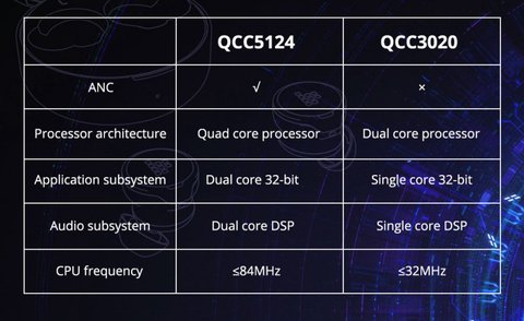 tronsmart apollo bold truewireless chip qualcomm qcc5124