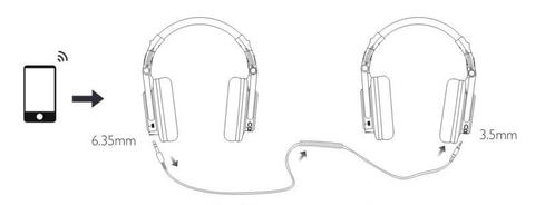 oneodio a70 conexion auriculares