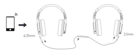 oneodio a70 conexion auriculares