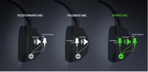 barracuda pro anc