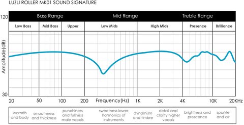 perfil sonoro roller mk01