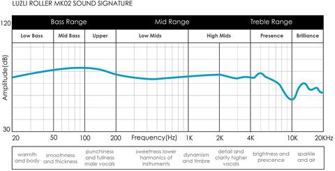 perfil sonoro roller mk02
