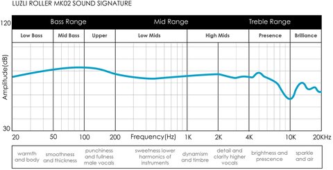 perfil sonoro roller mk02