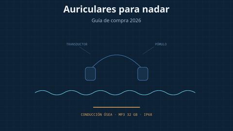 auriculares para nadar
