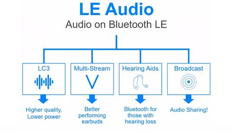 bluetooth le audio