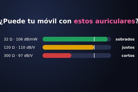 calculadora auriculares amplificador