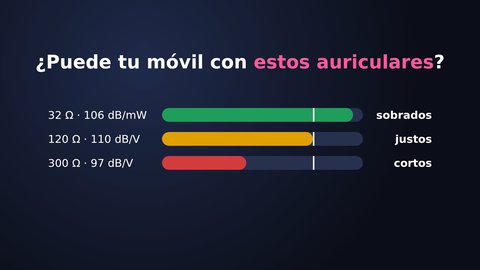 calculadora auriculares amplificador