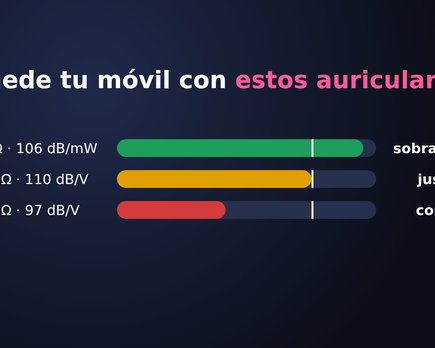 calculadora auriculares amplificador