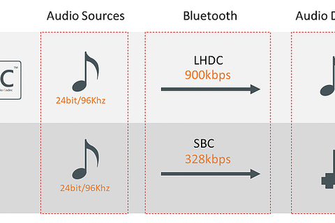 codec lhdc vs sbc