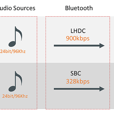 codec lhdc vs sbc