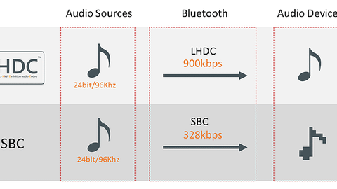 codec lhdc vs sbc