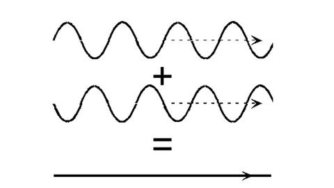 ondas cancelacion ruido