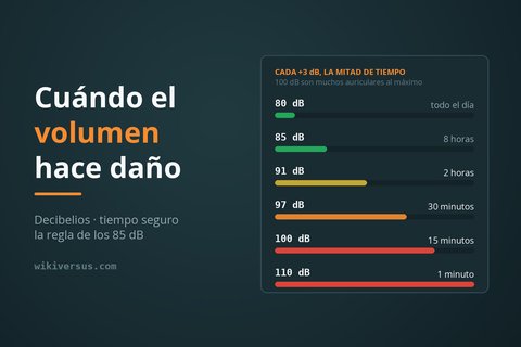 escala decibelios tiempo seguro