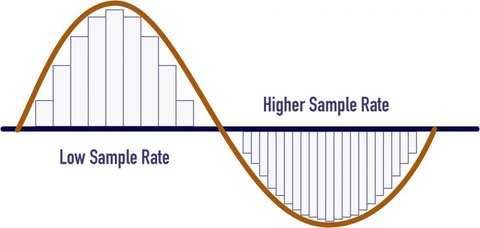 calidad sample rate