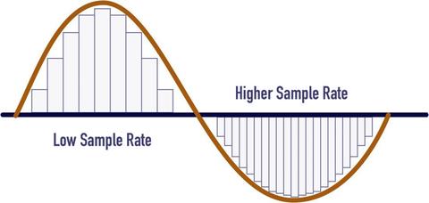 calidad sample rate