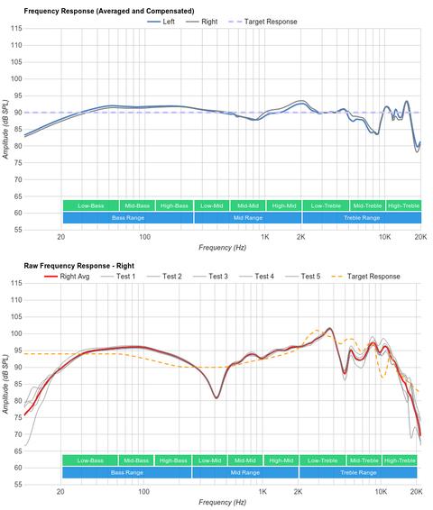 que es altavoz monitor curva sonido