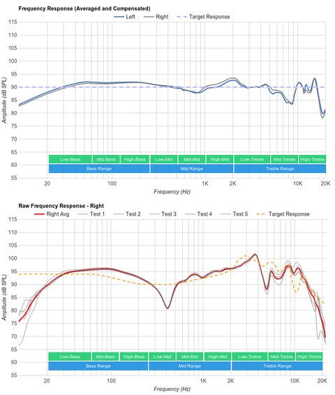 que es altavoz monitor curva sonido
