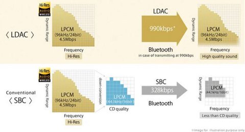 sony ldac