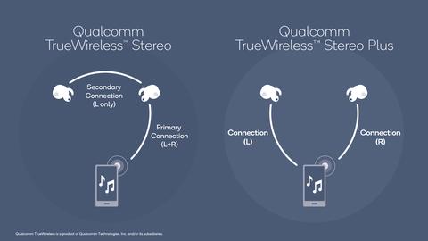 tws plus qualcomm