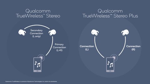 tws plus qualcomm