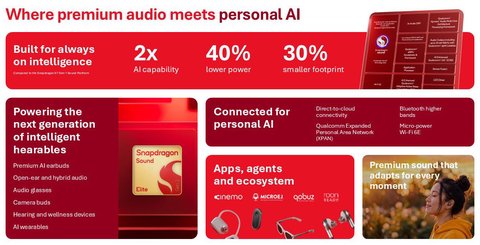 Infografía de Qualcomm con las cifras 2x IA, 40 % menos consumo y 30 % menos tamaño, los tipos de dispositivos y los socios Cinemo, MicroEJ, Qobuz y Roon