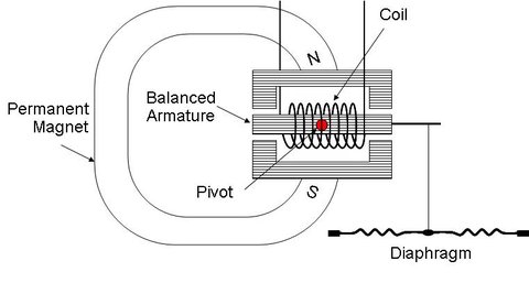 transductor balanced armature