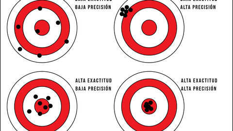 ¿ cuál es la diferencia entre precisión y exactitud?