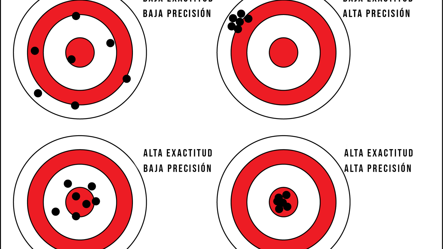 exactitud vs precision