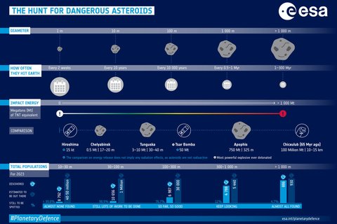 asteroide de 60 metros que paso cerca tierra no fue detectado hasta dos dias despues