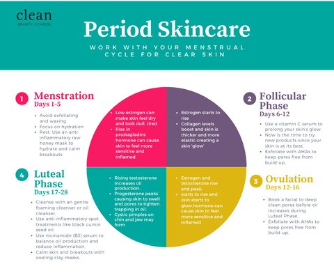 mapa facial 3